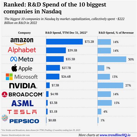 rd corporation|r&d spending by company.